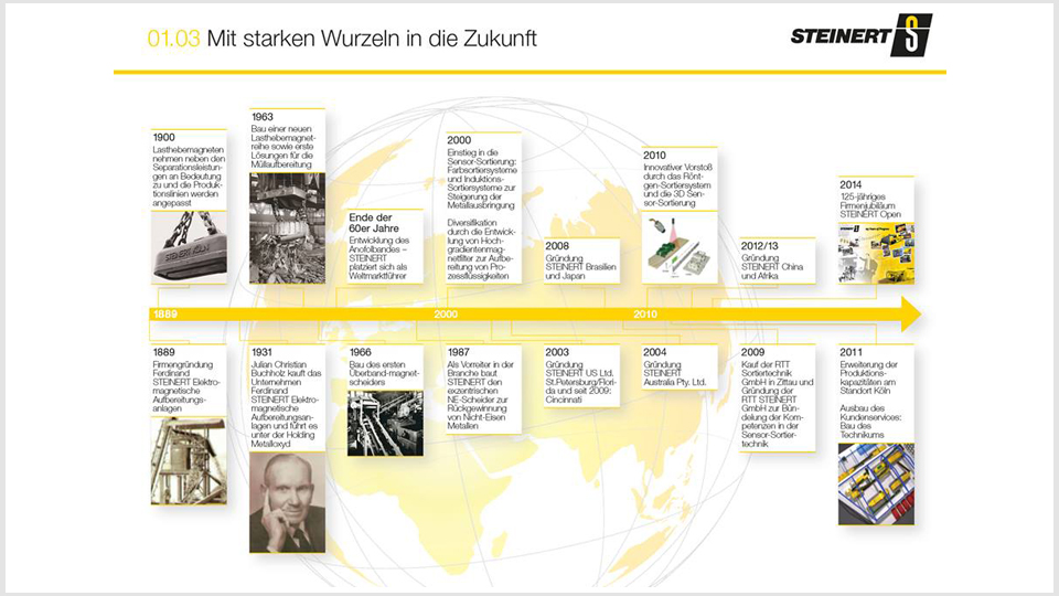 Steinert Sorting Solutions